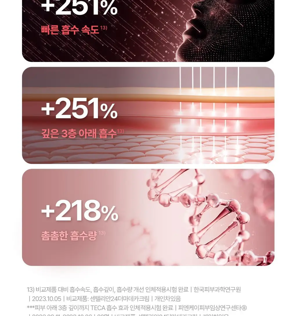 [선착 기프트카드] 센텔리안24 마데카 크림 타임 리버스 50ml 더블기획 (+15ml*2ea+푸린 피크닉매트 포켓몬) 상세페이지 40